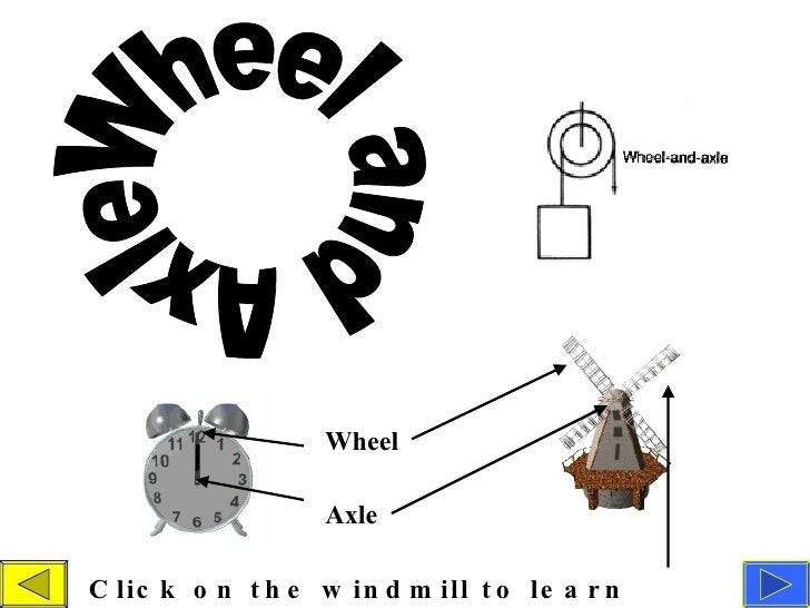 Teacher Simple Machine Powerpoint