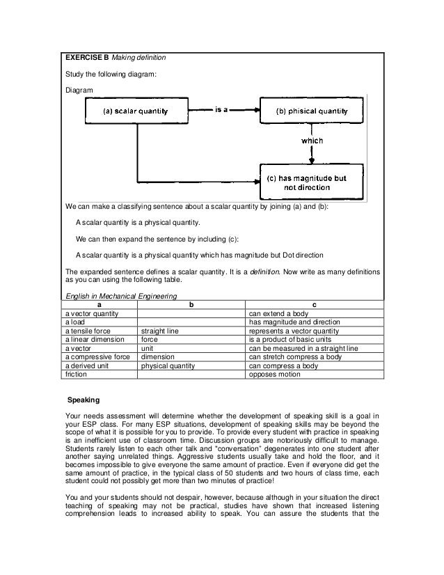 27 Following Directions Worksheet Middle School - Worksheet Project List