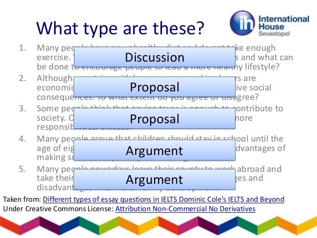 Discussion Essays
