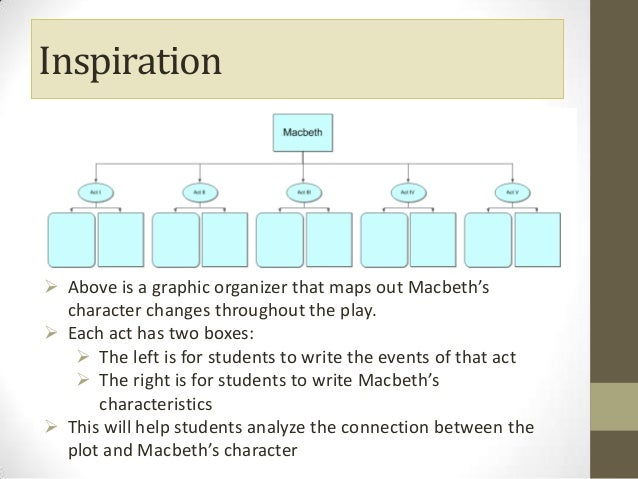 an analysis of the one of the recurring theme in shakespeares macbeth Examine recurring themes identify the theme, or themes, of the play, such as justice, fate, free will, identity, loyalty, lust for power, revenge, unsettling romantic relationships and guilt for example, themes in macbeth and romeo and juliet revolve around fate versus free will and good versus evil. an analysis of the one of the recurring theme in shakespeares macbeth Examine recurring themes identify the theme, or themes, of the play, such as justice, fate, free will, identity, loyalty, lust for power, revenge, unsettling romantic relationships and guilt for example, themes in macbeth and romeo and juliet revolve around fate versus free will and good versus evil.