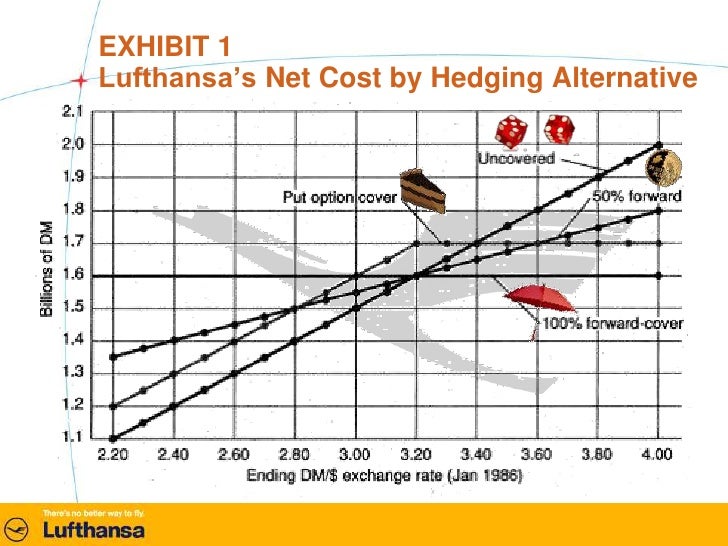 Lufthansa case study challenge