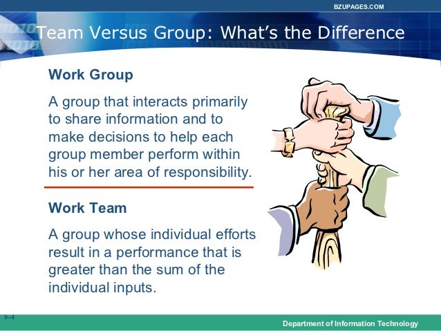 Group And Team Behavior 79