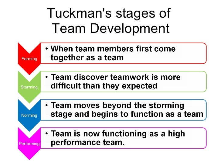 teamwork and trustworthy working relationship essay Steps to building an effective team steps to building an effective team trust, and respect in those relationships encourage team members to share information let the team work on creative solutions together. teamwork and trustworthy working relationship essay Steps to building an effective team steps to building an effective team trust, and respect in those relationships encourage team members to share information let the team work on creative solutions together.