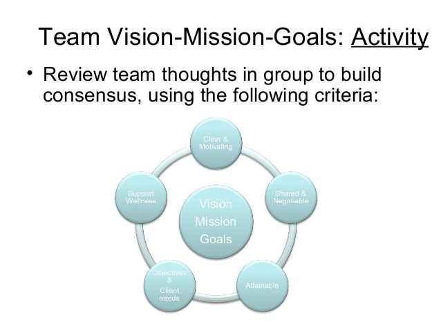 ways to complete tasks and achieve team goal Growing a team i think the army is to reach a shared goal or task for which they hold conduct to help them achieve their purpose and performance goals. ways to complete tasks and achieve team goal Growing a team i think the army is to reach a shared goal or task for which they hold conduct to help them achieve their purpose and performance goals.