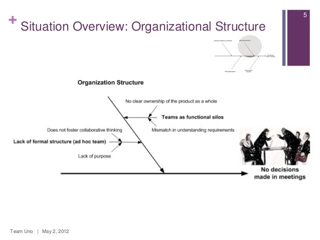 Organizational behavior case study analysis