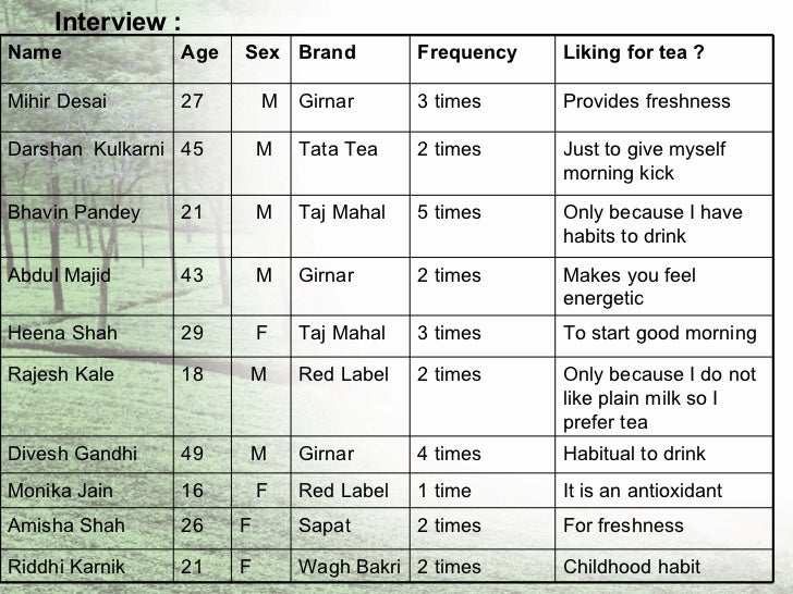 Tea Brands in Bangladesh