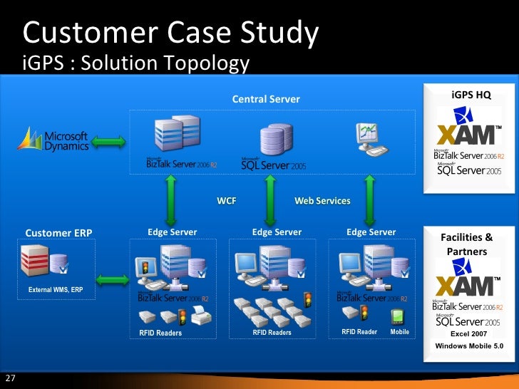 rfid case study wal-mart Fortune — in june 2003, linda dillman, then cio of walmart , laid down the hammerat a retail supply chain trade group meeting, she revealed that the retailer would require its suppliers to apply radio frequency identification, or rfid, tags to pallets and cases of goods sent to its distribution centers. rfid case study wal-mart Fortune — in june 2003, linda dillman, then cio of walmart , laid down the hammerat a retail supply chain trade group meeting, she revealed that the retailer would require its suppliers to apply radio frequency identification, or rfid, tags to pallets and cases of goods sent to its distribution centers.