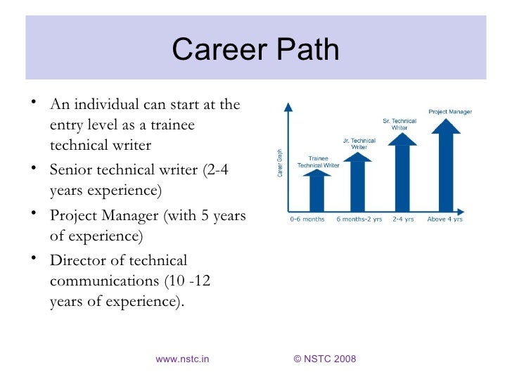 technical writing companies in india Content writing in bangalore,content writing companies in bangalore,technical writing course bangalore,technical writing training institutes in bangalore. technical writing companies in india Content writing in bangalore,content writing companies in bangalore,technical writing course bangalore,technical writing training institutes in bangalore.