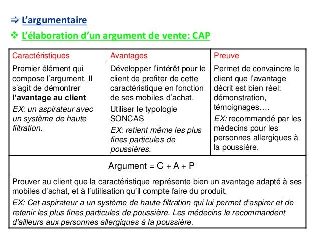 exemple de c a p