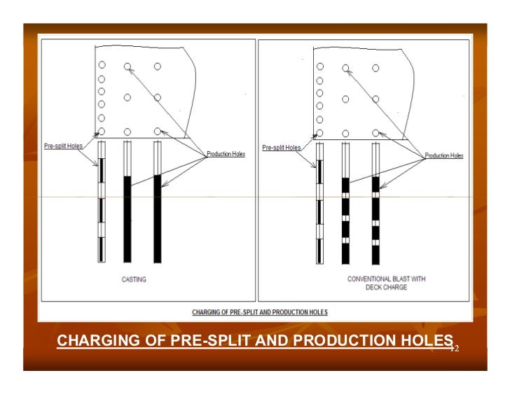 Techniques of Controlled Blasting