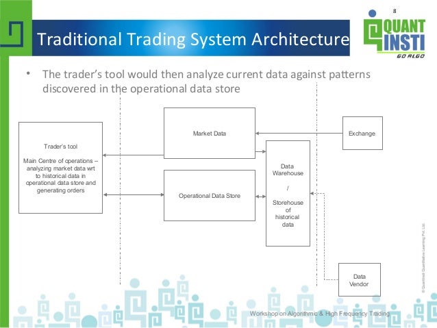 architecture of a high frequency trading system