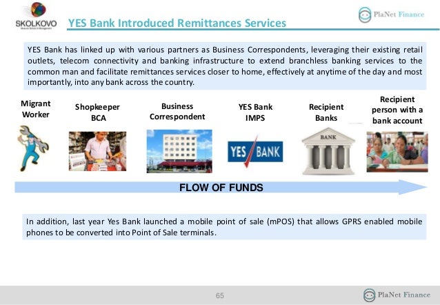 yes bank case study Citigroup: a case study in managerial and regulatory failures a case study 71 of that strategy, the bank recorded more than $130 billion of write-downs on its. yes bank case study Citigroup: a case study in managerial and regulatory failures a case study 71 of that strategy, the bank recorded more than $130 billion of write-downs on its.