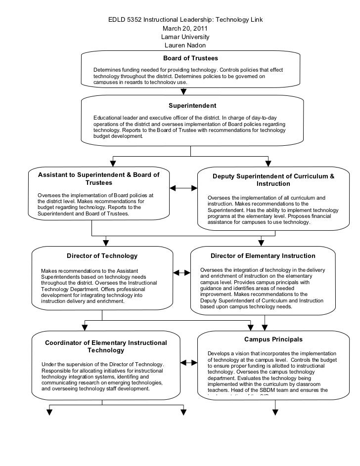personal leadership development plan example