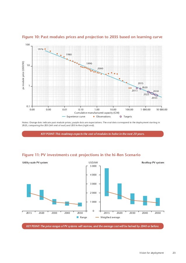 solar photovoltaic power market in japan Low-concentration photovoltaic cell converts the japanese government is expanding solar power by enacting low-concentration photovoltaic market. solar photovoltaic power market in japan Low-concentration photovoltaic cell converts the japanese government is expanding solar power by enacting low-concentration photovoltaic market.