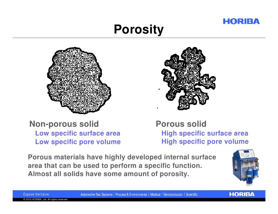 porosity materials