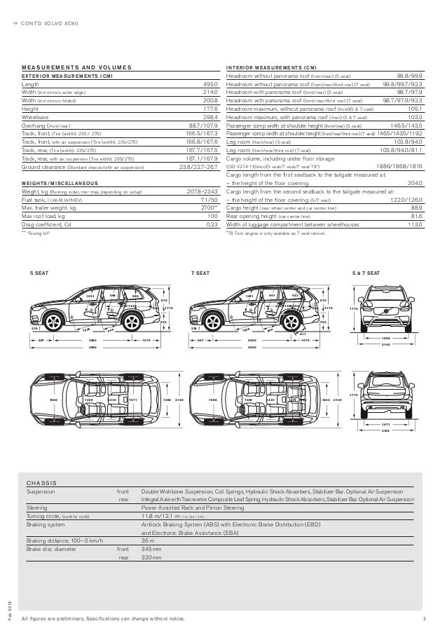 Volvo XC90 2015 Technical Specifications