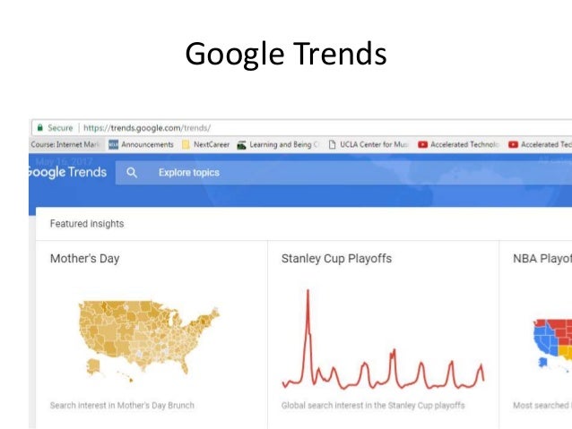 Google Music Market Share