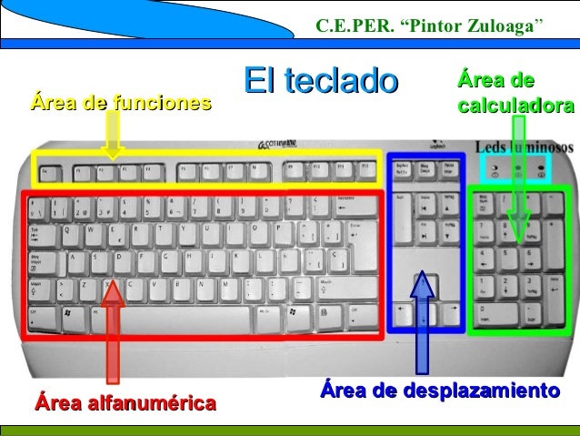 Resultado de imagen para teclas especiales del teclado