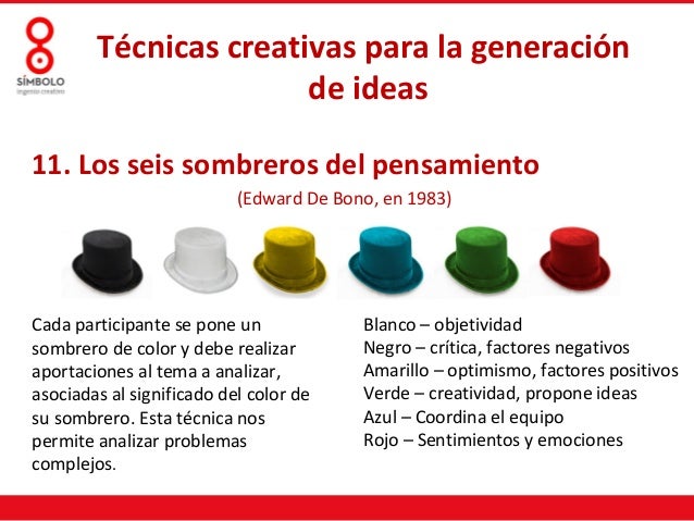 Tecnicas Para Generar Ideas Creativas Y Emprendedoras