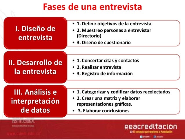 Tecnicas de investigacion entrevista, encuesta y observación