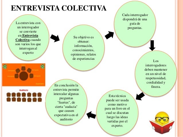 Resultado de imagen de la entrevista colectiva que es