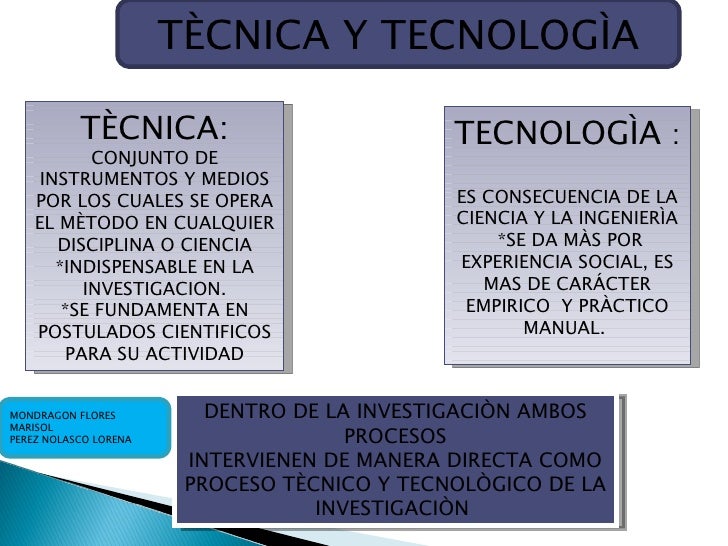 TECNOLOGIA DE TECNICA tecnologia de tecnica: