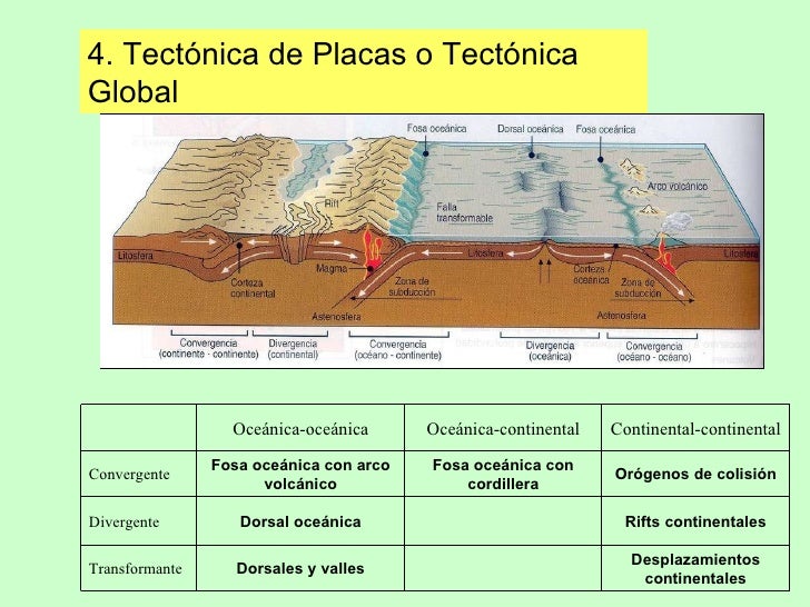 TectóNica De Placas2
