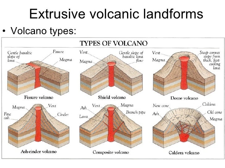 Impact of Tectonics on Landscapes