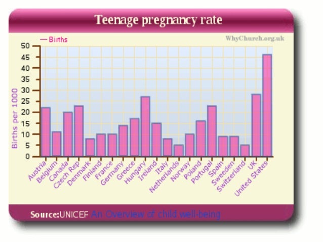 teenage pregnancy in american culture essay teenage pregnancy in american culture essay