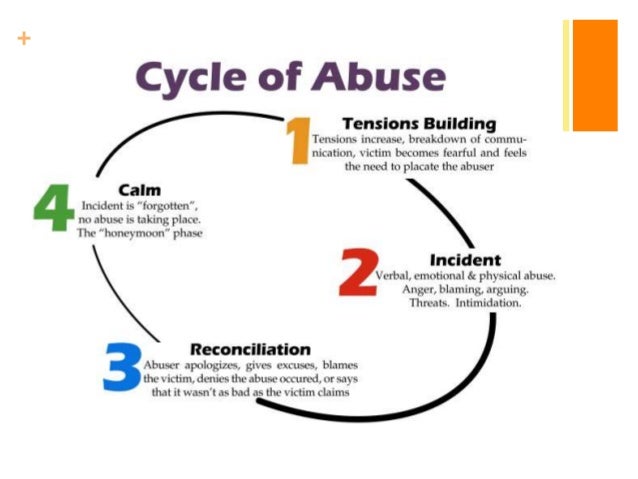 Break the Cycle