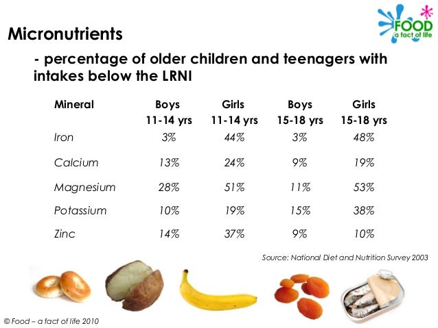 Nutrition For Teens 57