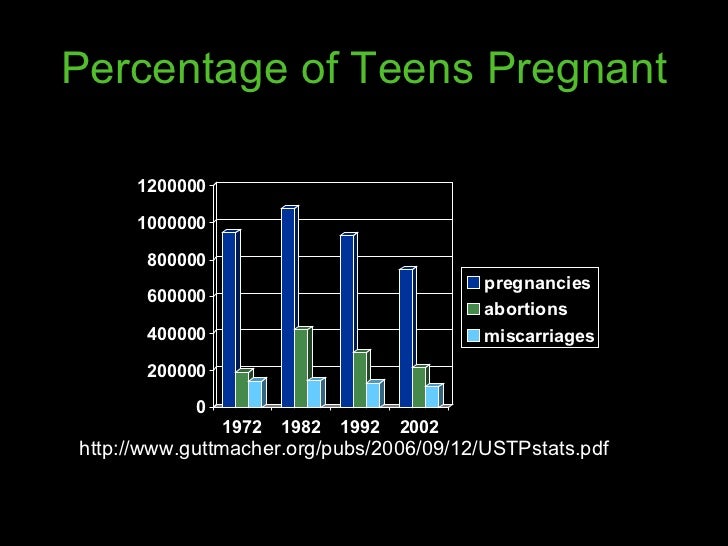 Cause and effect essay on teenage pregnancy
