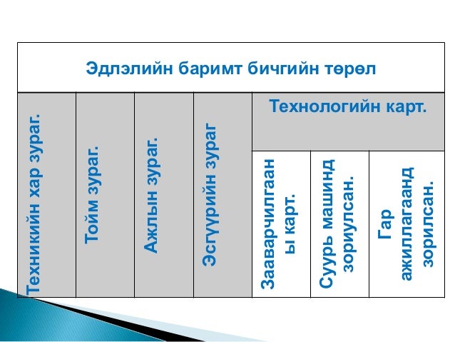 Tehnologiin tolovlolt