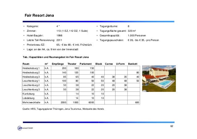 Fair Resort Hotel Statistik Fair Resort Hotel Statistik
