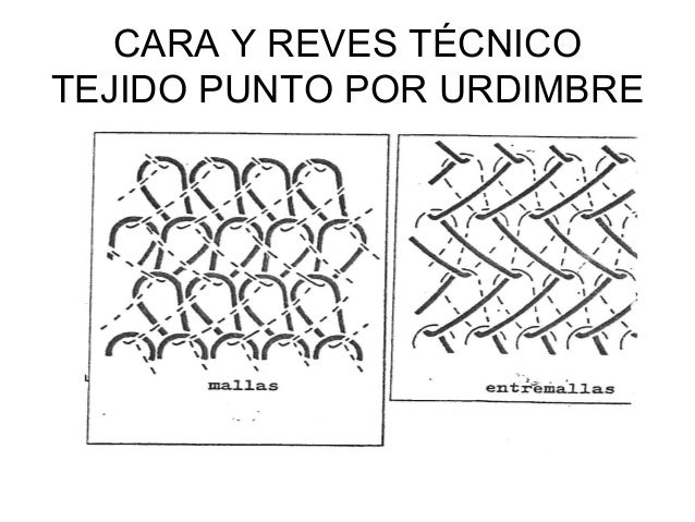 Tejido Punto