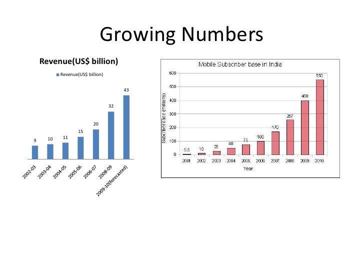 history of it sector in india history of it sector in india