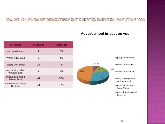 effects of advertisements on children essay Review the synthesis essay prompt on the effects of advertising, then critique the sample thesis statements below (these, btw, have come from essays written by students in your class. effects of advertisements on children essay Review the synthesis essay prompt on the effects of advertising, then critique the sample thesis statements below (these, btw, have come from essays written by students in your class.