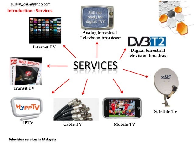 Malaysia Television services Malaysia Television services