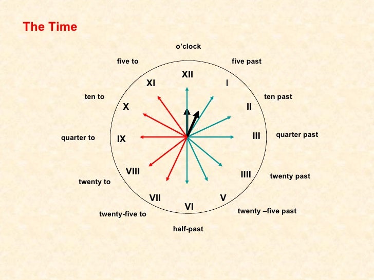 Telling The Time telling-the-time