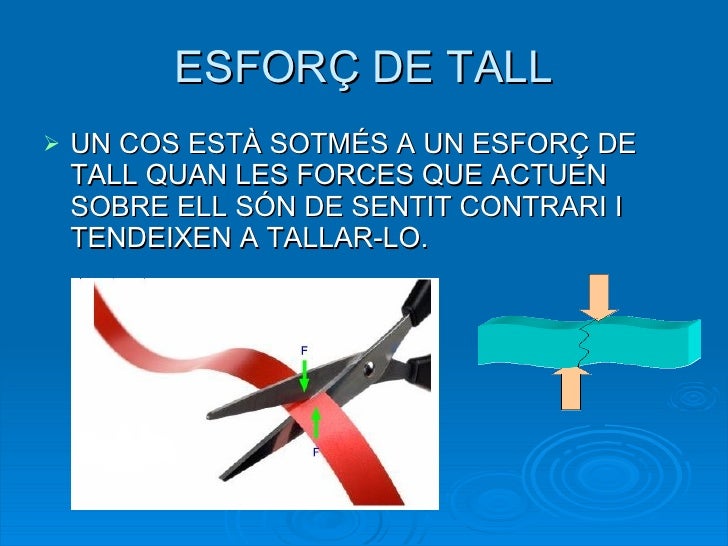 Resultat d'imatges de esforç de tallant o cisallament