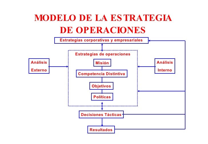 tema-02-estrategia-de-operaciones-5-728.jpg?cb=1278907813