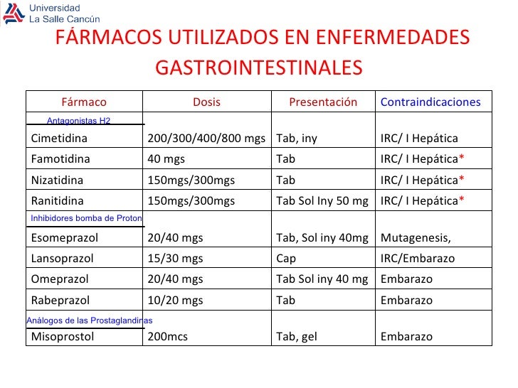 FÁRMACOS UTILIZADOS EN ENFERMEDADES GASTROINTESTINALES FÁRMACOS UTILIZADOS EN ENFERMEDADES GASTROINTESTINALES