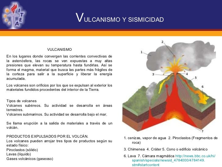 Como Es La Distribucion Del Vulcanismo Comparada Con La Sismicidad