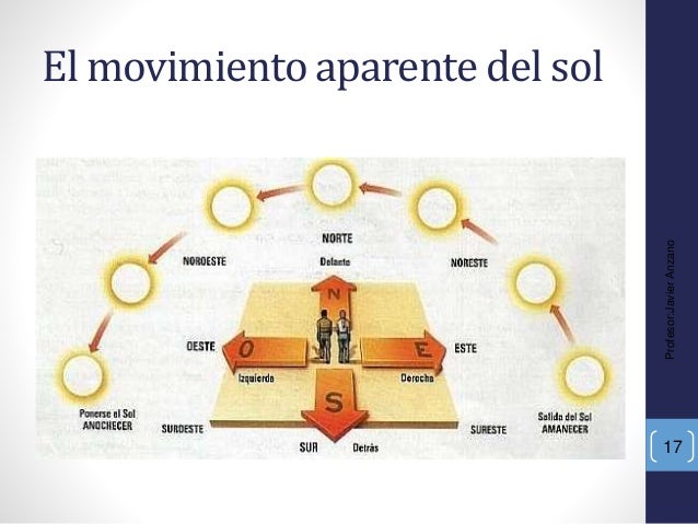 Tema 1. La Tierra, un planeta singular
