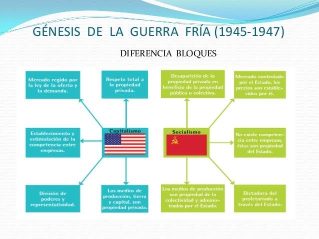 Tema 12.La guerra fría