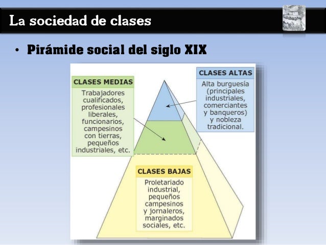 Tema 13 - Transformaciones en España durante el Estado liberal