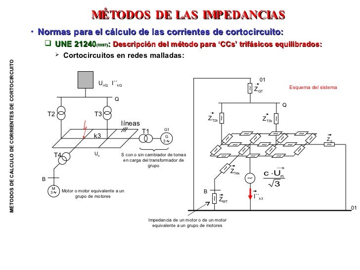 Tema 13 Calculo de cortocircuito