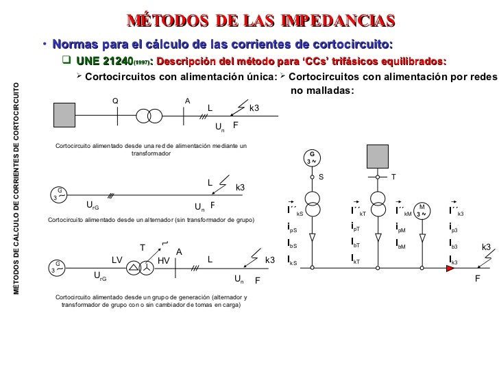Tema 13 Calculo de cortocircuito