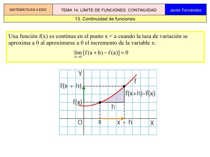 Tema 14 Limite De Funciones. Continuidad