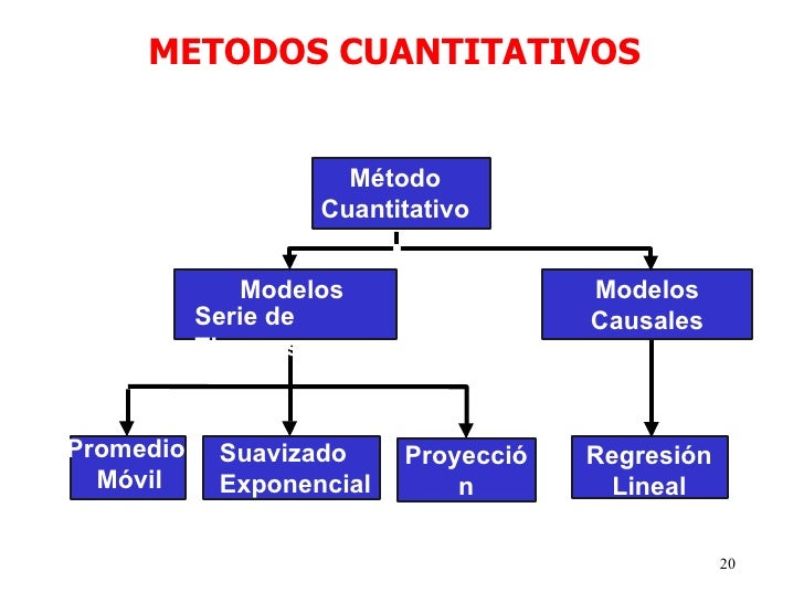 AP - TEMA 15: PRONOSTICOS I